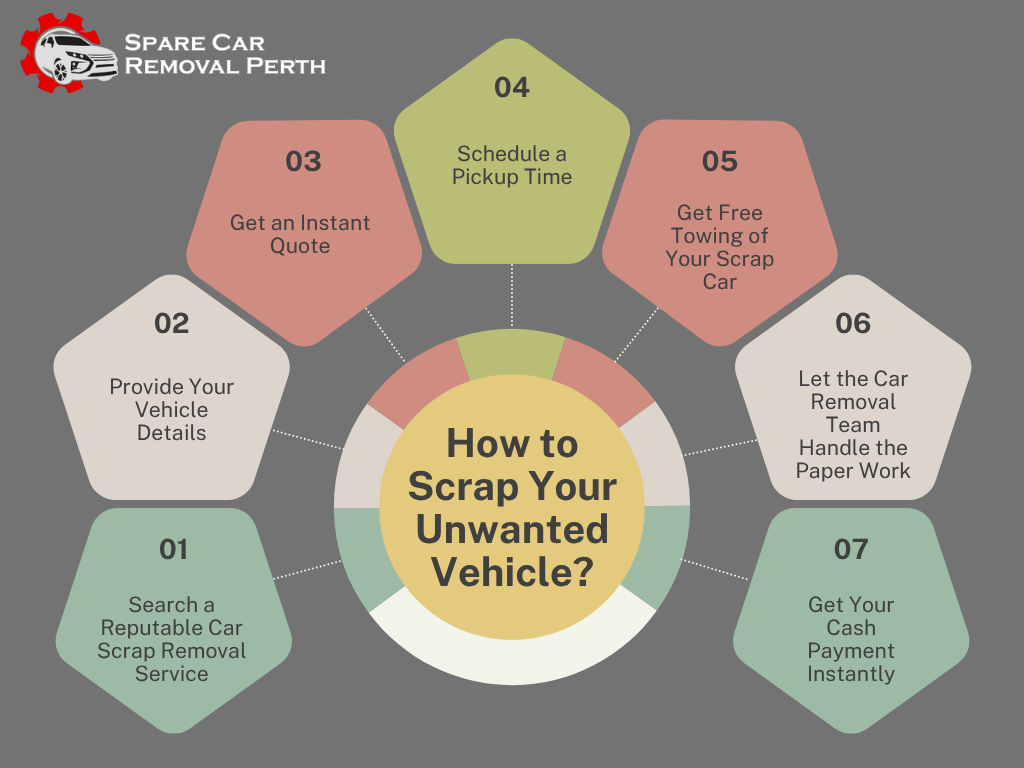 scrap car removal process